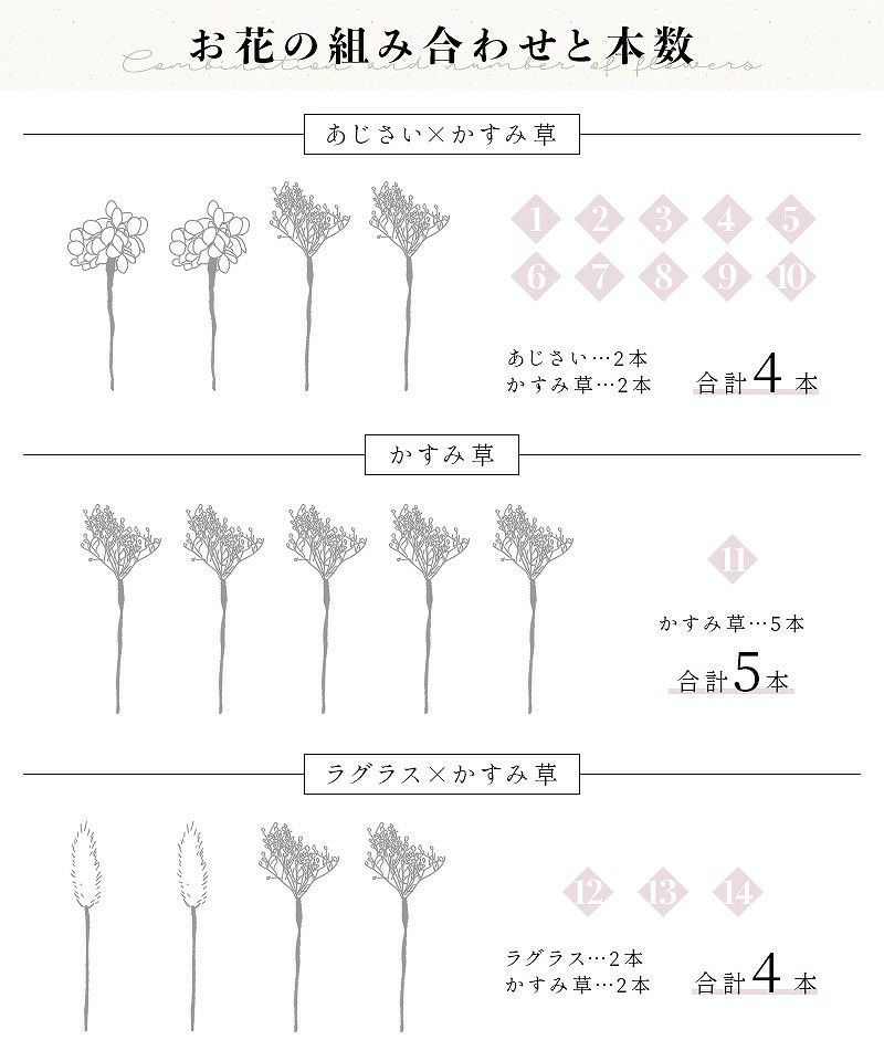 7.あじさい×かすみ草 | Dita（ディータ）オフィシャルストア